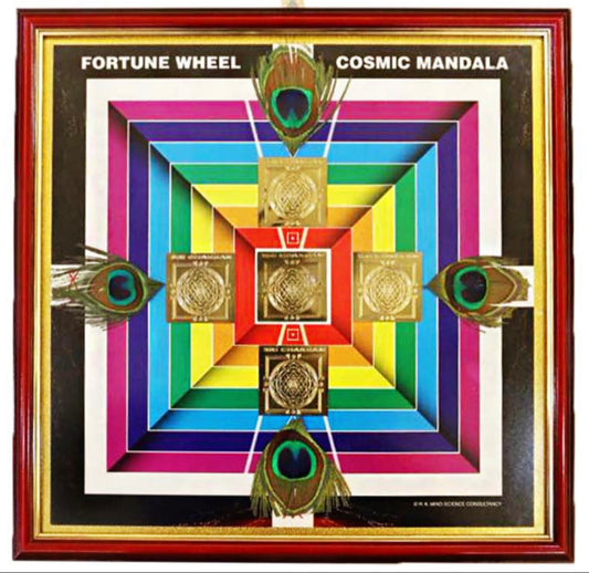 Vastu Mandala